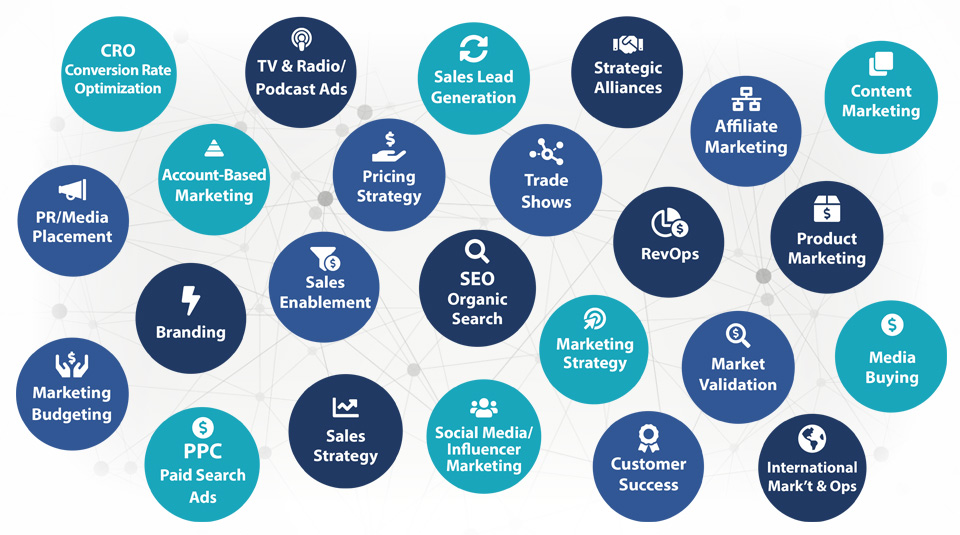 Chart showing the components of the Customer Acquisition Network.